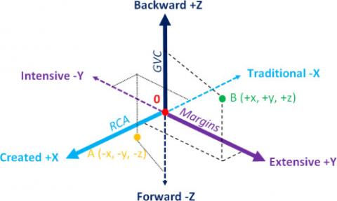 Diversification Plane